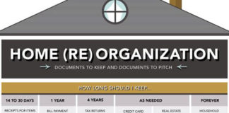 How-to-Organize-Home-Files