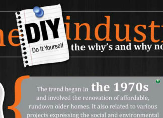 DIY Industry Trends and Statistics