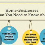 15 Important Statistics for Home Businesses