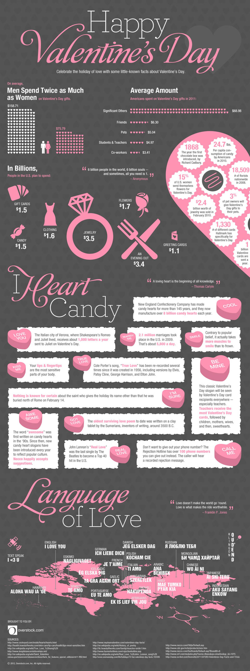 Facts-About-Valentines-Day