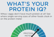 20-Best-Foods-with-High-Protein