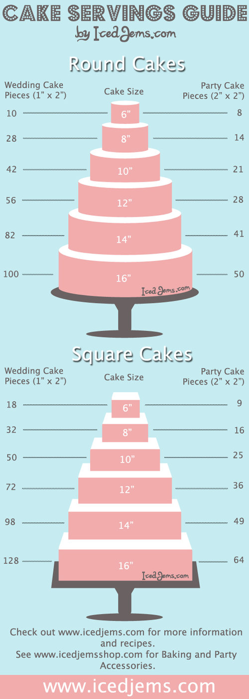 Cake Servings Guide