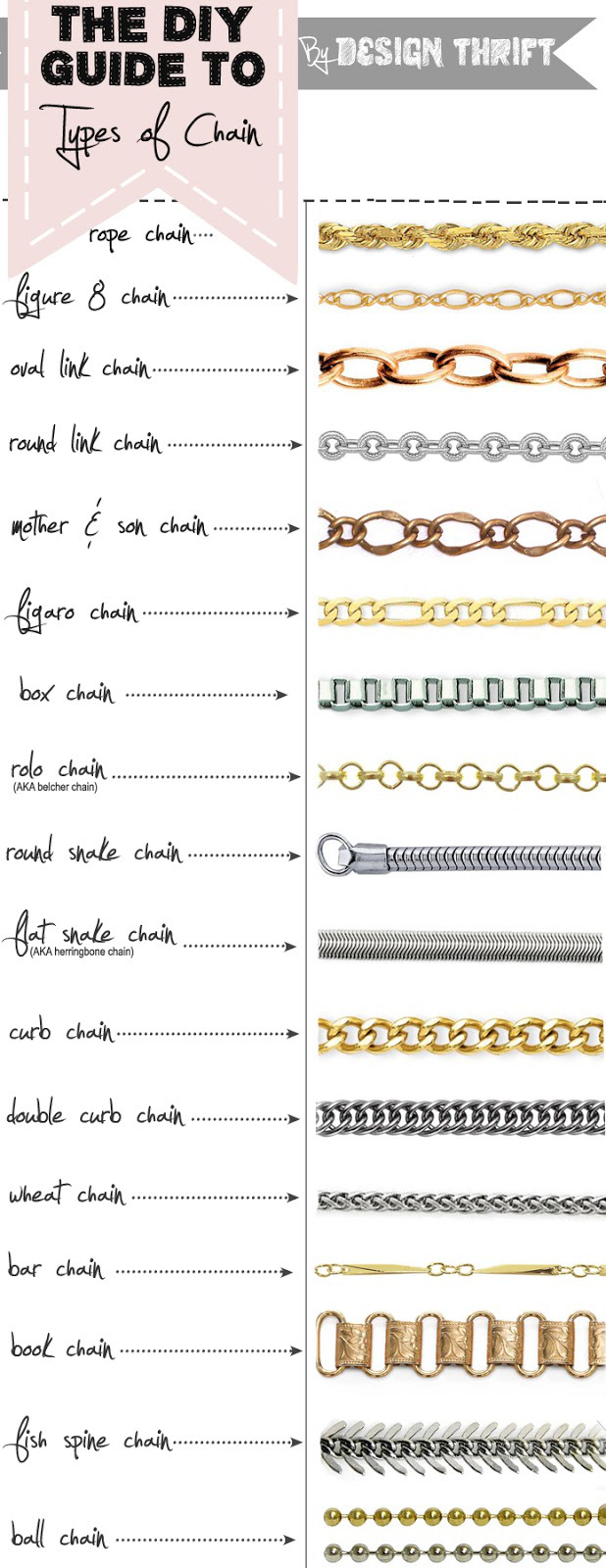 Types of Chain for Jewelry Making