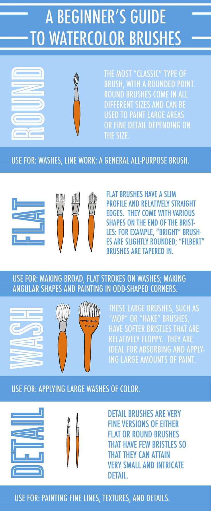 Types of Watercolor Brushes