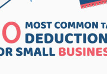 10-Most-Important-Tax-Deductions-for-Small-Business